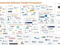commercial real estate software companies