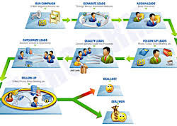 business automation software