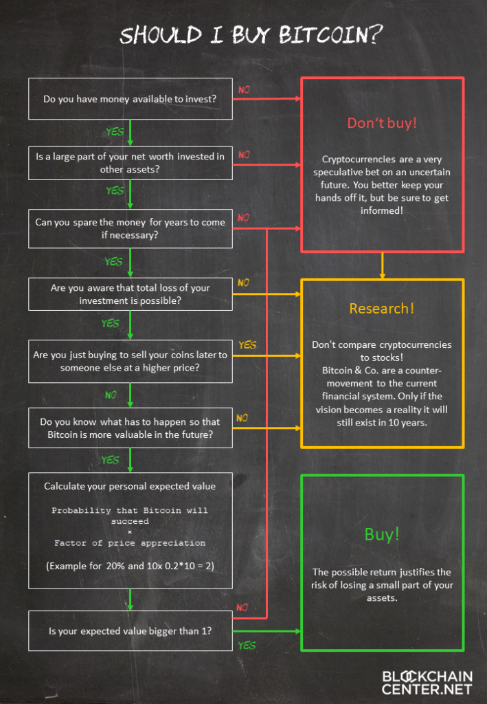 Featured image for do you buy cryptocurrency