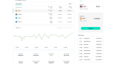 Content image for do you buy cryptocurrency
