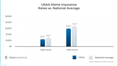 Content image for home insurance quote