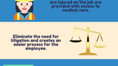Content image for workers compensation insurance