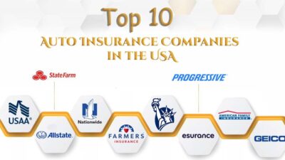Content image for best auto insurance