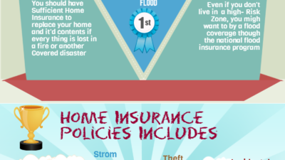 Content image for house insurance quotes