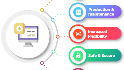 Content image for software development company