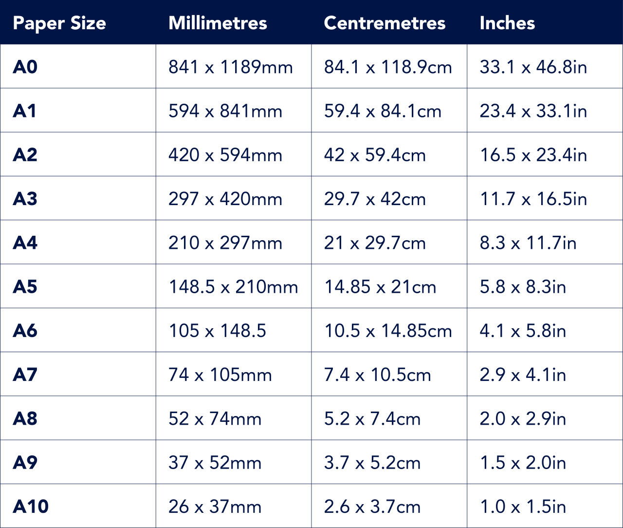 Auto data sheets: Audi A3 Sedan (2014)