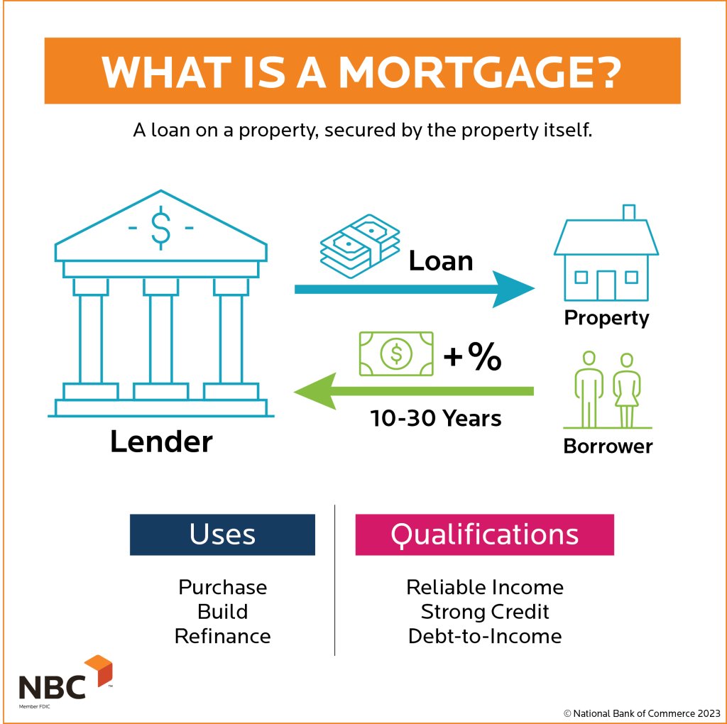Mortgage loan concept illustration with two men. Estate agent giving a ... Mortgage loan concept illustration with two men. Estate agent giving a ...