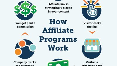 Affiliate Marketing … - Mark B. Tabor