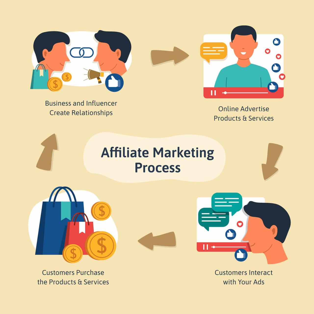 หารายได้จาก TikTok ผ่าน Affiliate Marketing ไม่ยาก! ถ้ารู้ 4 กลยุทธ์นี้ หารายได้จาก TikTok ผ่าน Affiliate Marketing ไม่ยาก! ถ้ารู้ 4 กลยุทธ์นี้