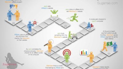 Affiliate Marketing Dashboard Your Key To Success