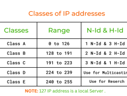 ip office phone system Revolutionizing Communication