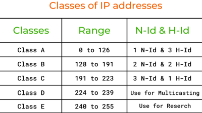 ip office phone system Revolutionizing Communication