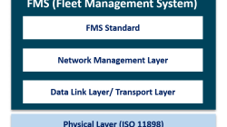 What is Fleet Management System: Key Features, How to Choose the Right One