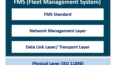 What is Fleet Management System: Key Features, How to Choose the Right One