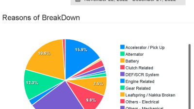 Unlock Efficiency: Fleet Tracking Software