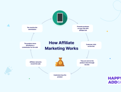 Affiliate Marketing Management Software Made Easy