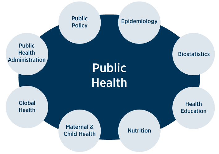 Online Master of Public Health and Certificate programs Online Master of Public Health and Certificate programs
