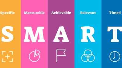 SMART Goals: How to Set Achievable Goals | Airtable Blog