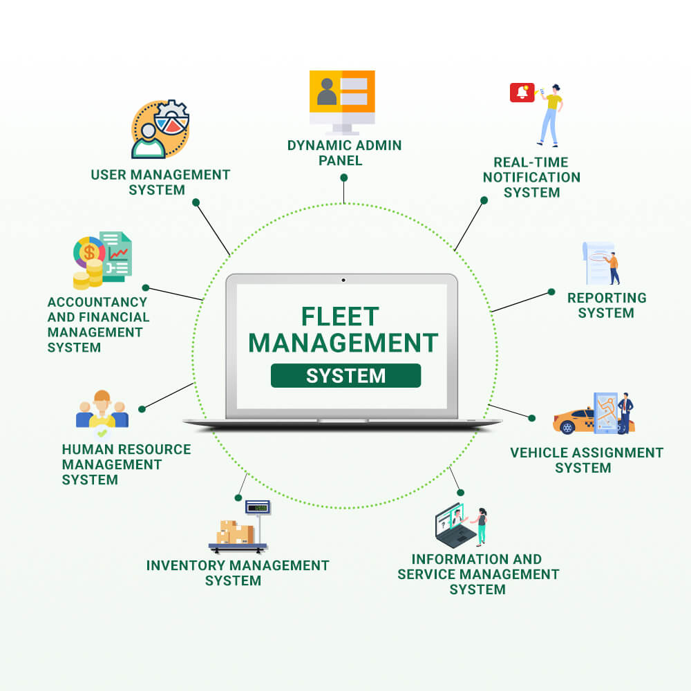 5 Best Fleet Management Software - HiTricks 5 Best Fleet Management Software - HiTricks