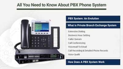 Best Phone System For Small Office Made Easy