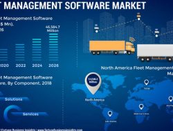 Equipment Fleet Management Software Efficiency Redefined