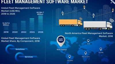 The Best Fleet Management Software: 10 Things to Consider - Fleetio