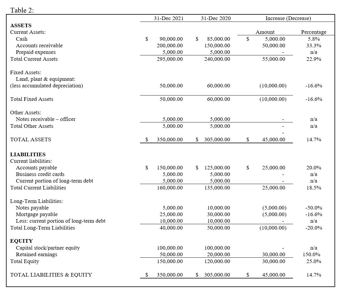 Balance Sheet Format 2022 Balance Sheet Format 2022