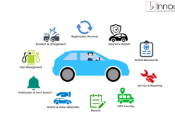 fleet maintenance management system Optimize Your Fleet Today