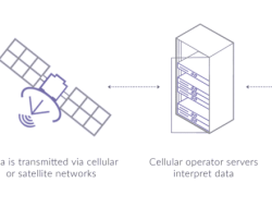Fleet Management Vehicle Tracking System Revolutionizes Logistics