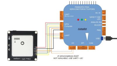 Gps Tracking And Fleet Management Revolutionized