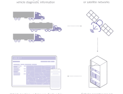 Fleet Management Gps Tracking Revolutionizing Logistics
