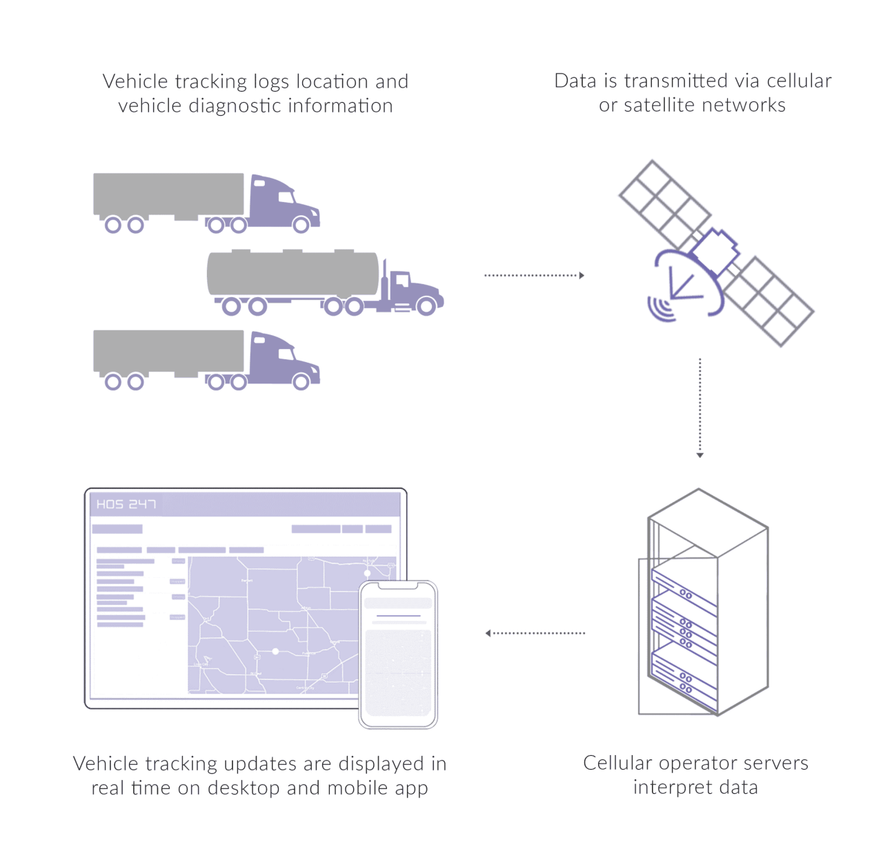 GPS Fleet Management Solutions and Software Features