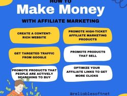 Affiliate Marketing For My Business A Powerful Strategy