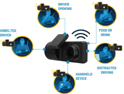 Gps Systems For Fleet Management Revolutionized