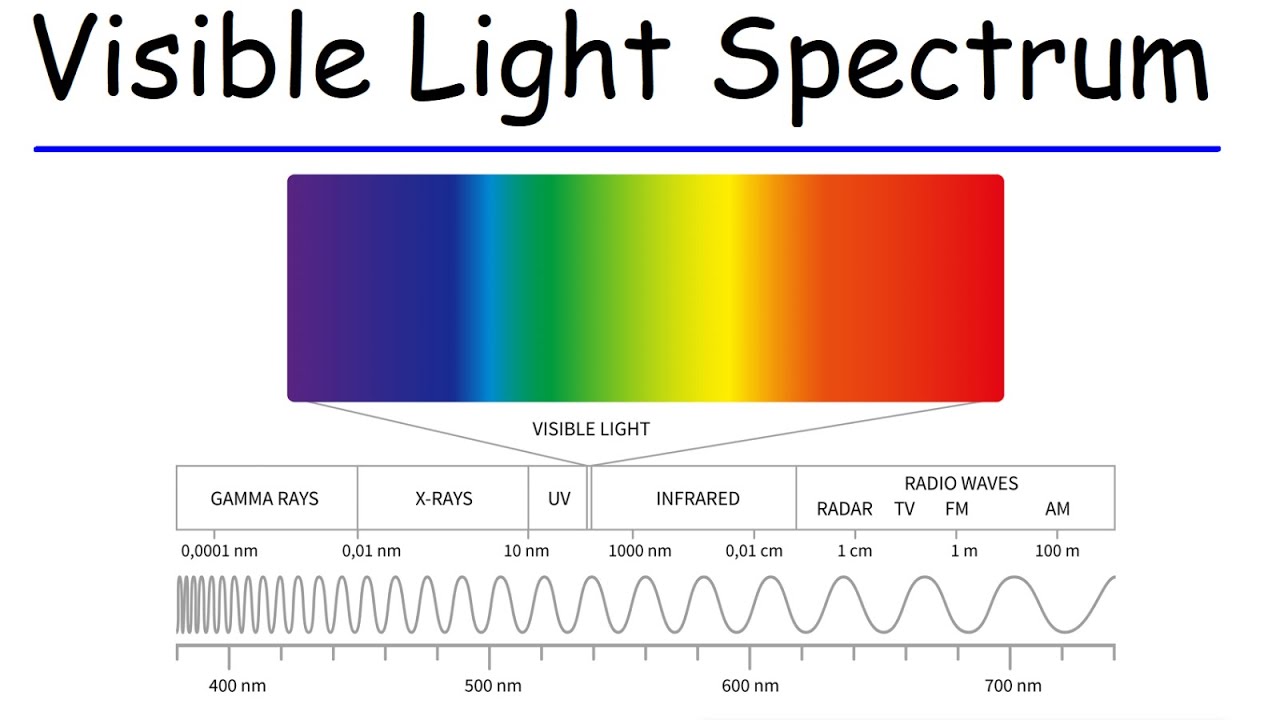 Spectrum Definition Spectrum Definition