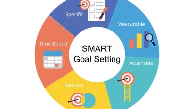 Home Security System Smart For Ultimate Protection