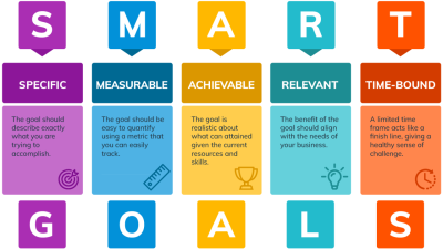 How to set SMART customer service goals (with 15 examples) | Enchant