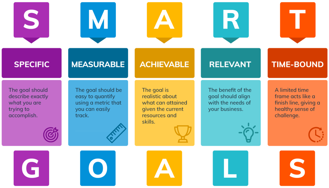 How to set SMART customer service goals (with 15 examples) | Enchant How to set SMART customer service goals (with 15 examples) | Enchant