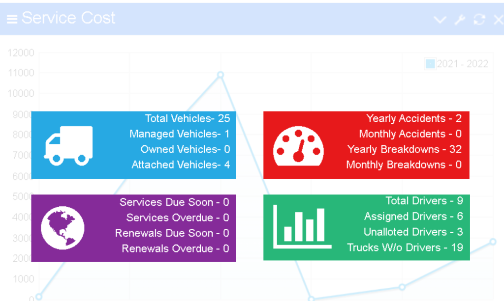 What fleet managers should know about Fleet Management Software