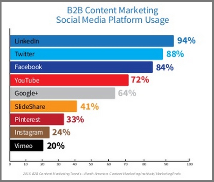 How The 2015 B2B Purchase Decision Process Has Changed - Heidi Cohen