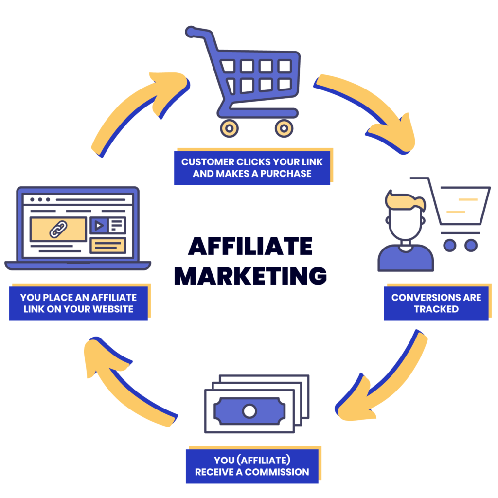 Most important tools for affiliates ~ affiliate marketing guide