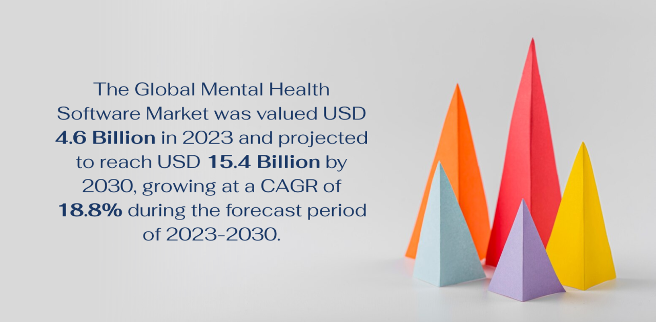 Best mental health ehr